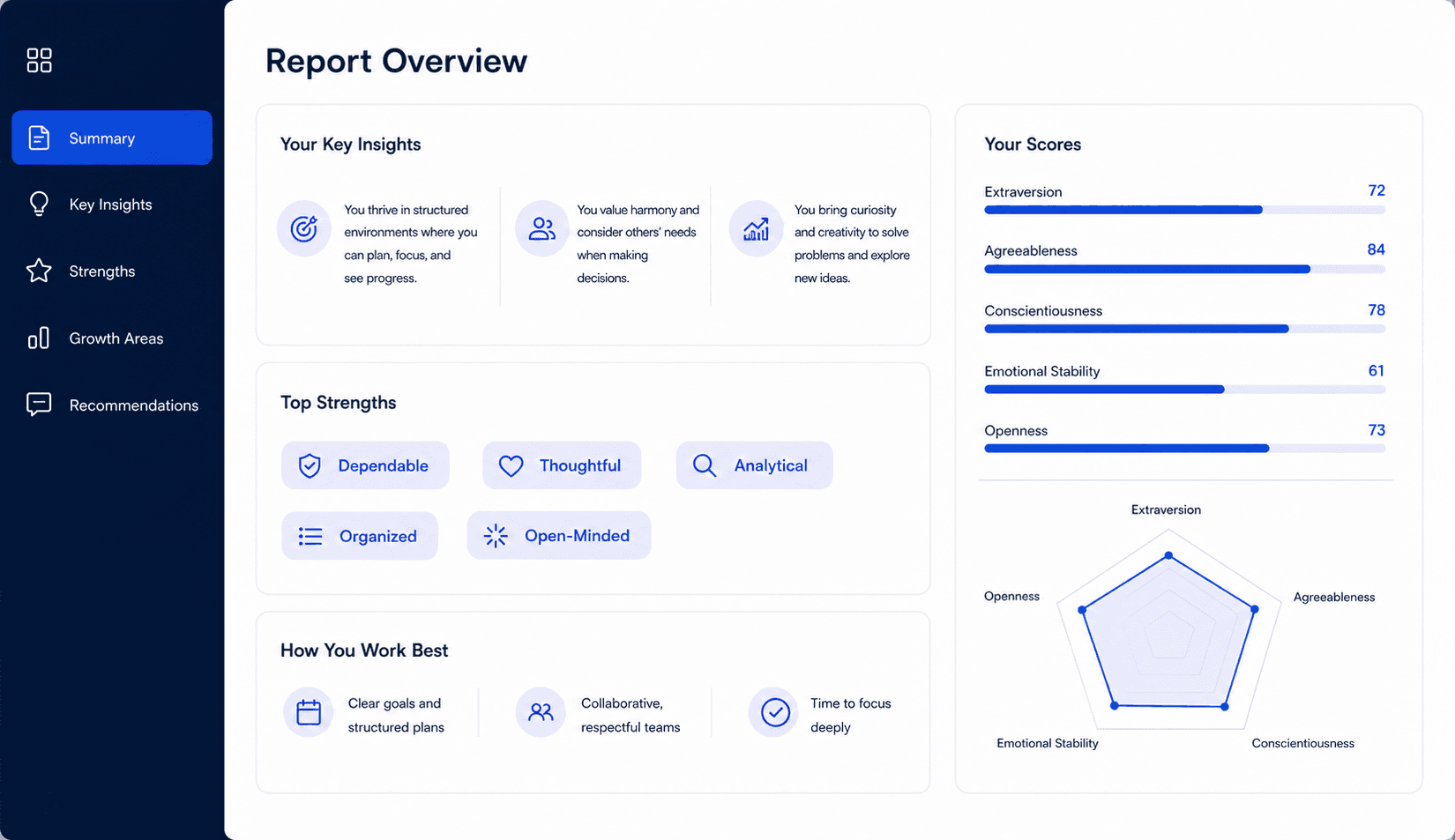 Preview of a personalized assessment report